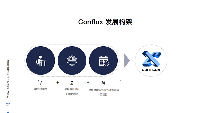 Conflux%E4%BB%8B%E7%BB%8D_26