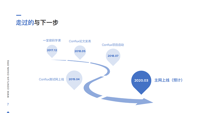 Conflux%E4%BB%8B%E7%BB%8D_06