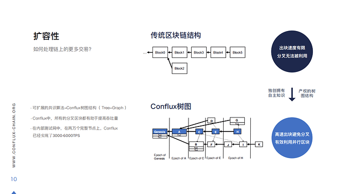 Conflux%E4%BB%8B%E7%BB%8D_09