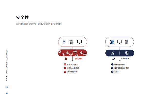 Conflux%E4%BB%8B%E7%BB%8D_11