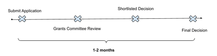 Application%20Process%20flow