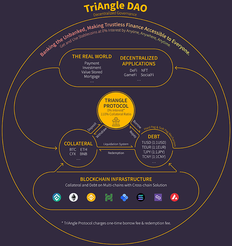 triangle%20flow%20chart%2001