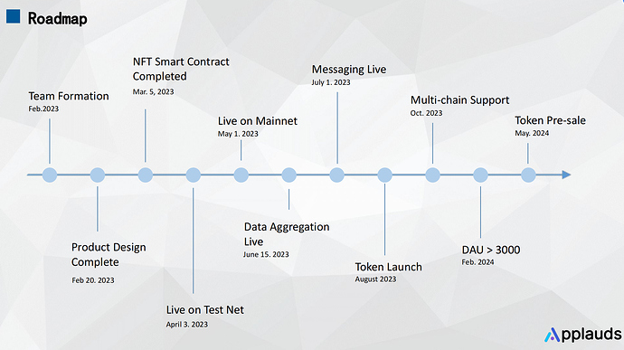 roadmap