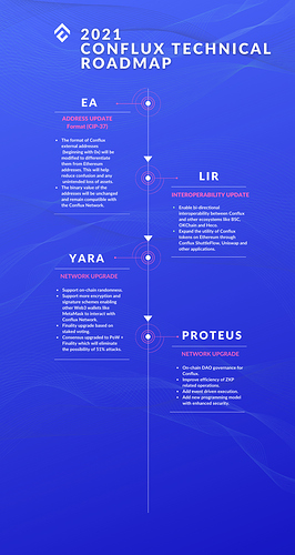 2021%20Conflux%20Technical%20Roadmap