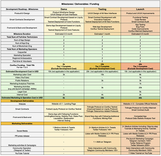 Roadmap%20%26%20Deliverables