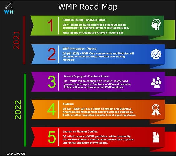 roadmap