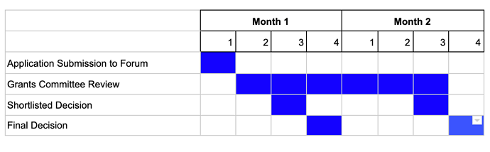 Grants%20application%20review%20process%20timeline