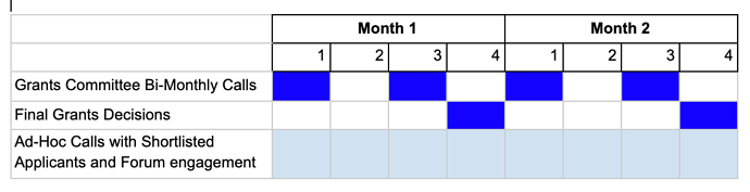 Grants%20committee%20review%20process%20call%20schedule