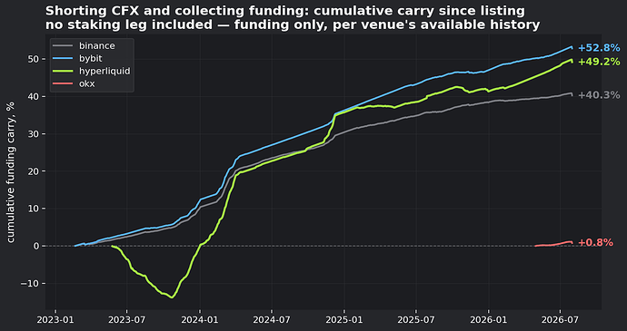 figure2_cumulative_carry