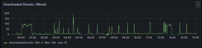 Downloaded_chunks