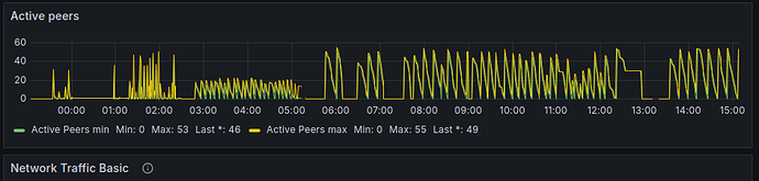 active_peers