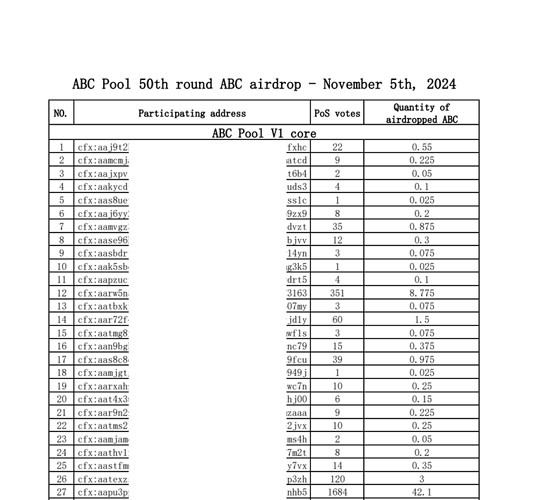 ABC%20Pool%2050th%20round%20ABC%20airdrop%20-%20November%205th%202024