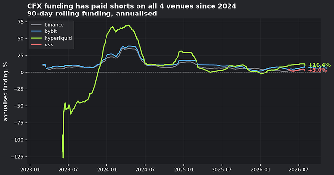 figure1_cfx_funding