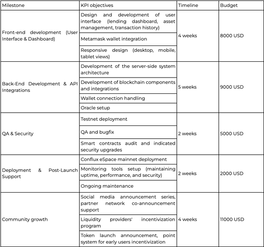 Table5